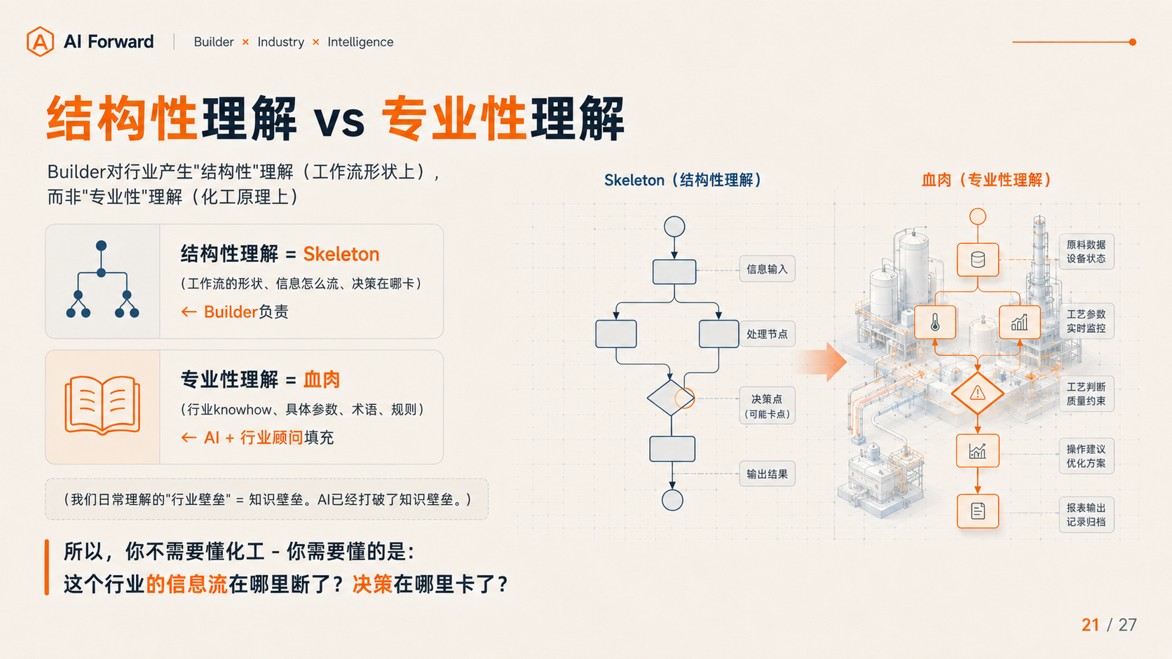 结构性vs专业性